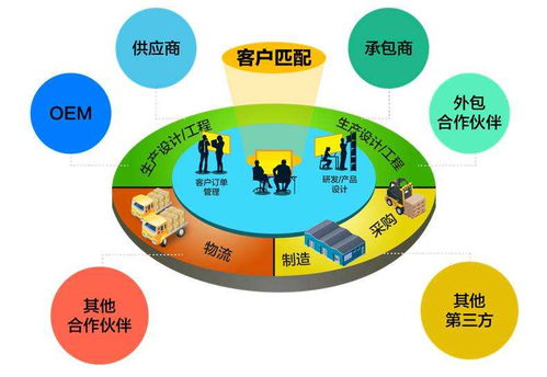 環(huán)保設(shè)備行業(yè)供應(yīng)鏈管理服務(wù) 新模式，心服務(wù)，賦能綠色未來