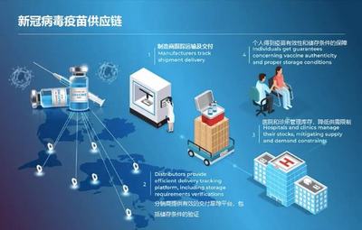 【ACE供應(yīng)鏈創(chuàng)新周報】疫情下的韌性重塑 聚焦汽車與冷鏈供應(yīng)鏈管理新態(tài)勢 | 04.25