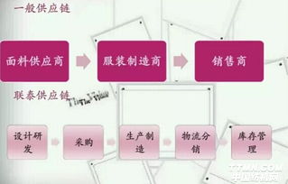 紡織寒冬中的逆襲者 供應(yīng)鏈管理服務(wù)如何成就三間活得最滋潤的紡織企業(yè)
