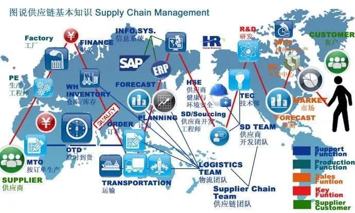 益邦咨詢研報 中小型供應(yīng)鏈企業(yè)管理重心轉(zhuǎn)移的六大策略