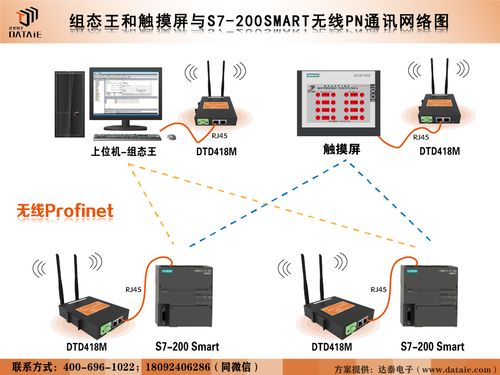 博圖軟件pn通訊連接plc失敗時(shí)的解決辦法