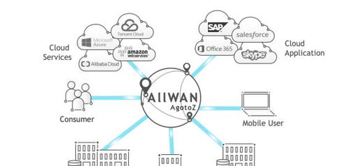 創新網絡技術，驅動未來 觀脈科技AllWAN智能網絡賦能企業降本增效