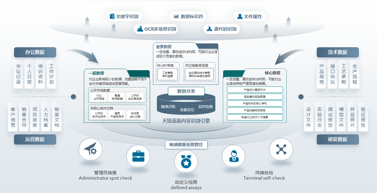 天銳安全系統(tǒng)本地部署難?貝銳花生殼內(nèi)網(wǎng)穿透助遠(yuǎn)程安全接入