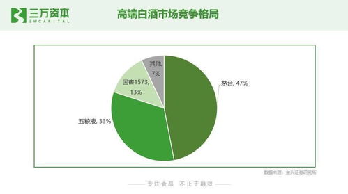狂飆的食品飲料股 從二級市場看早期投資創業機會