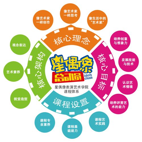 致教育創業者 教育項目投資中你不知道的3件事？洞悉自有資金創業的隱秘真相