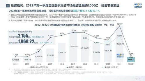 創投新循環 LP撕投資人，投資人罵創業者，如何利用自有資金破局求生？